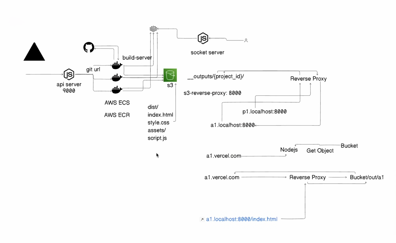 AutoDeploy Pipeline